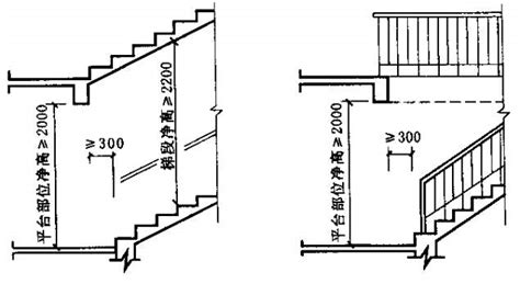 1998年虎 樓梯平台寬度